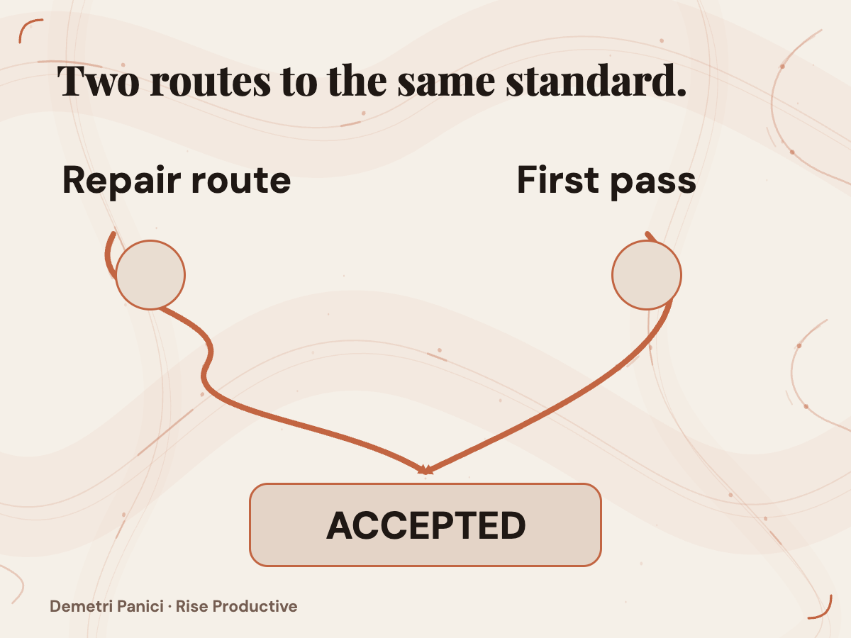 A repair route and a first-pass route converge on the same accepted-report standard.