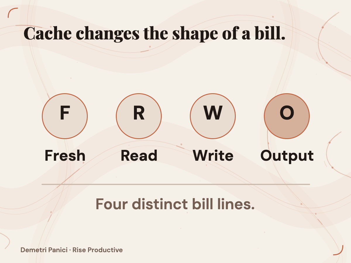 Four separate billing categories are shown without implying they must occur in sequence.