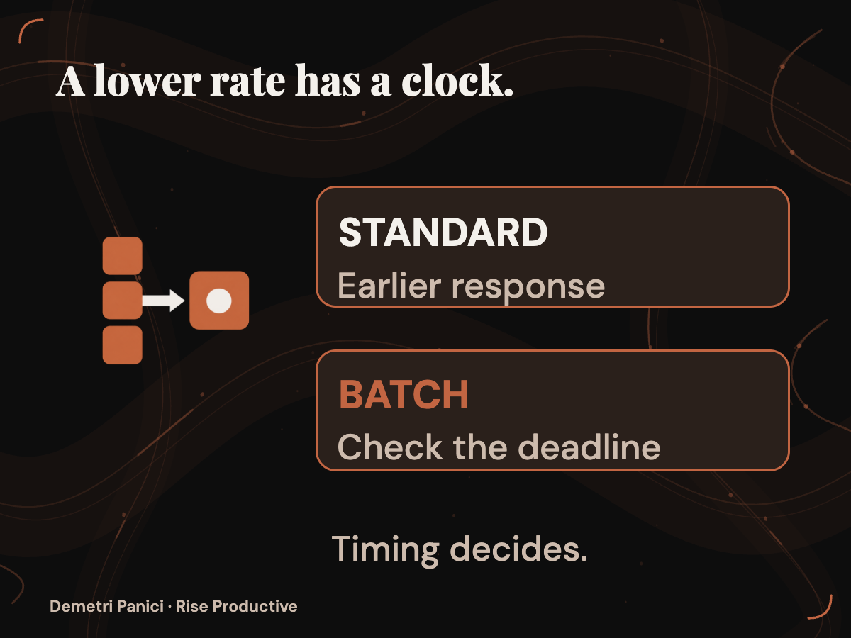 Standard and Batch routes contrast an earlier response with a deadline-dependent lower-rate option.