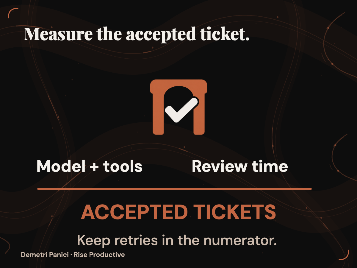 Model and tool charges plus reviewer time are divided by accepted tickets.