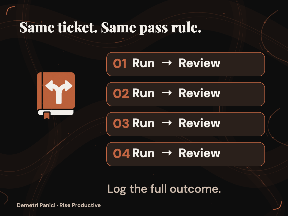 Four proposed routes use the same ticket and pass rule, each with a run and review record.